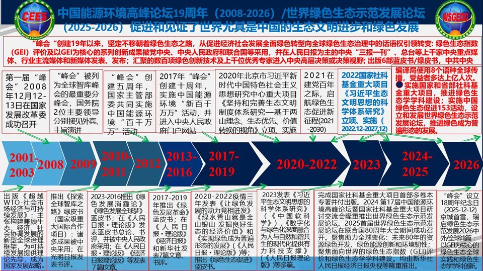 2026�´�/Ԫ������: ����ᡱ����18���������2025������ѩ ������ɫ��̬ʾ����չ2026�����ƪ����GEIΪ���ĵ���ɫ��̬ȫ��ʵ������ɫ��̬ѧѧ�ƴ��� ף����ɫ��̬�ٽ�Эͬ��2025˶����β��2026���ÿ�ƪһ������ӭ��ɫ�Ƹ���[�̻�][�̻�][����][����][����][����]��19���й���Դ�����߷���̳��������ƻ����ش���Ŀ���ֽ������ߵ�2��������ɫ��̬ʾ����չ��̳