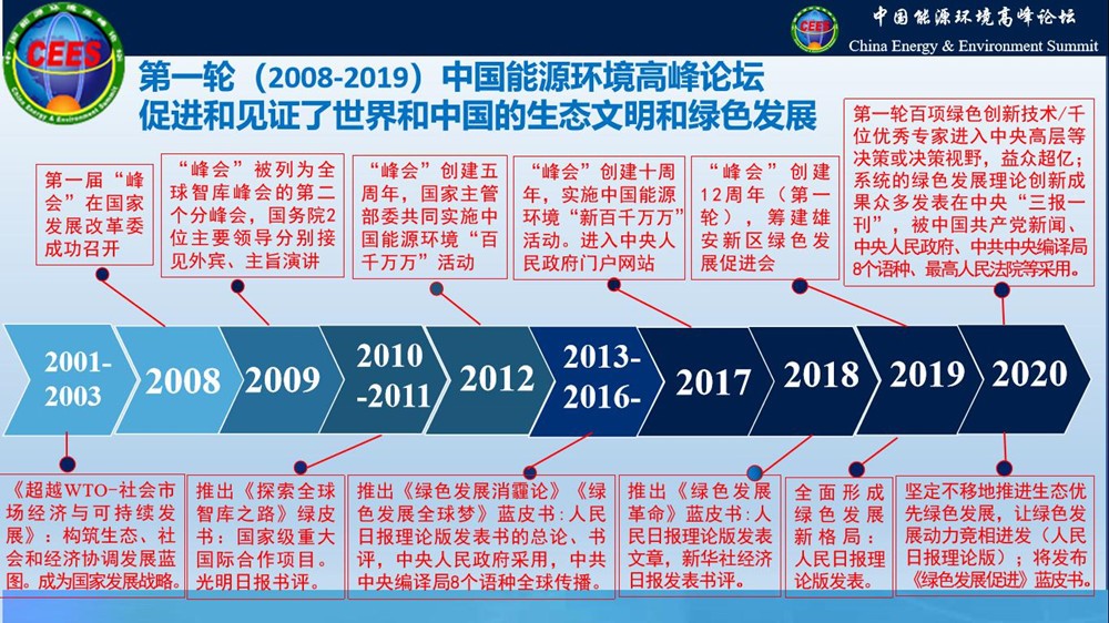(1119)2008-2019中国能源环境高峰论坛 - 副本_副本.jpg (1119)2008-2019中国能源环境高峰论坛 - 副本_副本.jpg