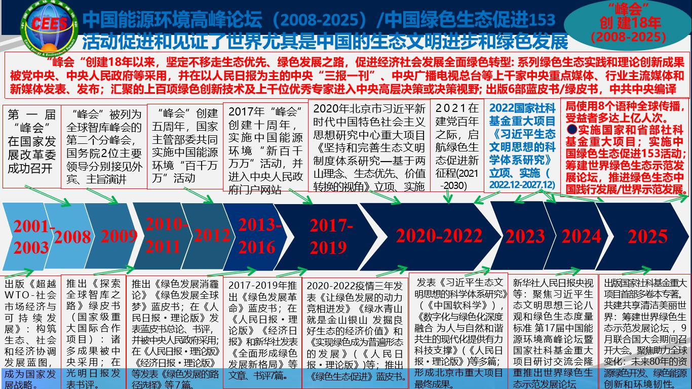 2008-2025 中国能源环境高峰论坛 中文图片_副本.jpg 2008-2025 中国能源环境高峰论坛 中文图片_副本.jpg