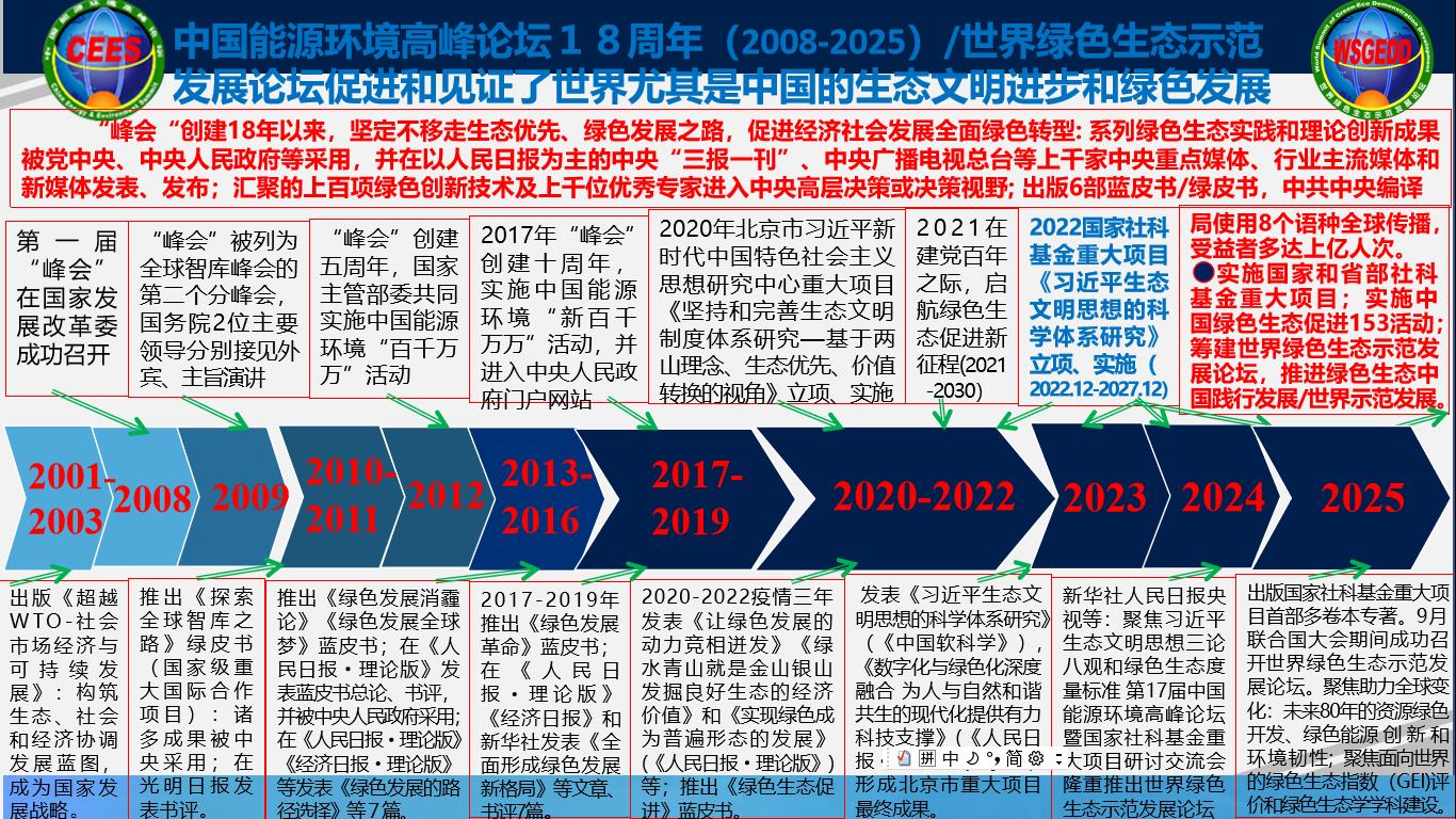 (最新)2008-2025 中国能源环境高峰论坛 中文图片.jpg (最新)2008-2025 中国能源环境高峰论坛 中文图片.jpg