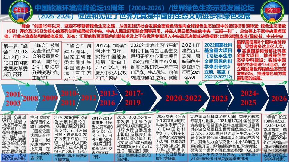 (新)2008-2026中国能源环境高峰论坛 中文图片_副本.jpg (新)2008-2026中国能源环境高峰论坛 中文图片_副本.jpg